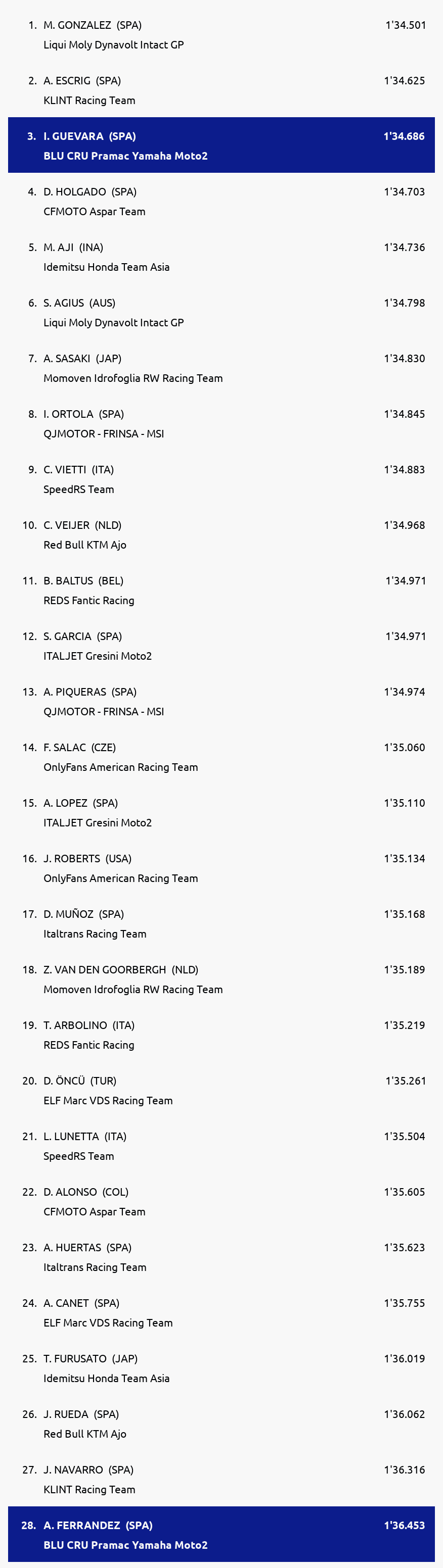Results