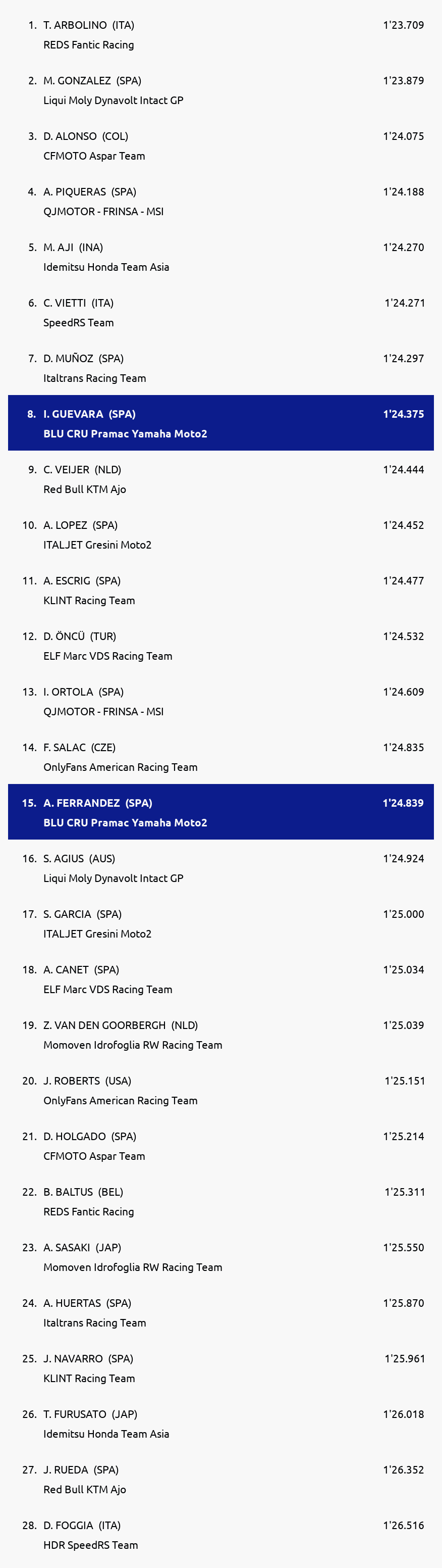 Results