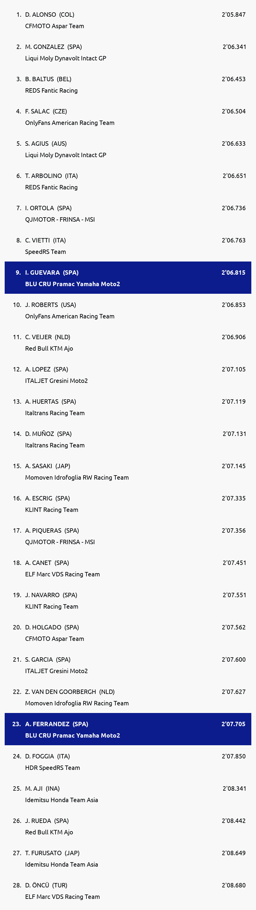 Results