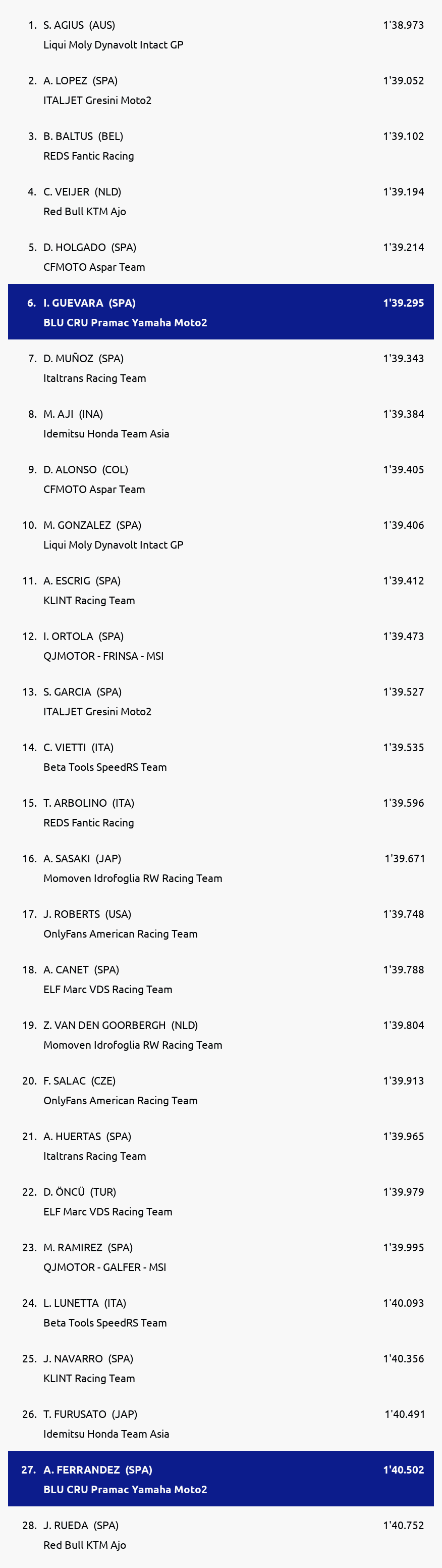 Results