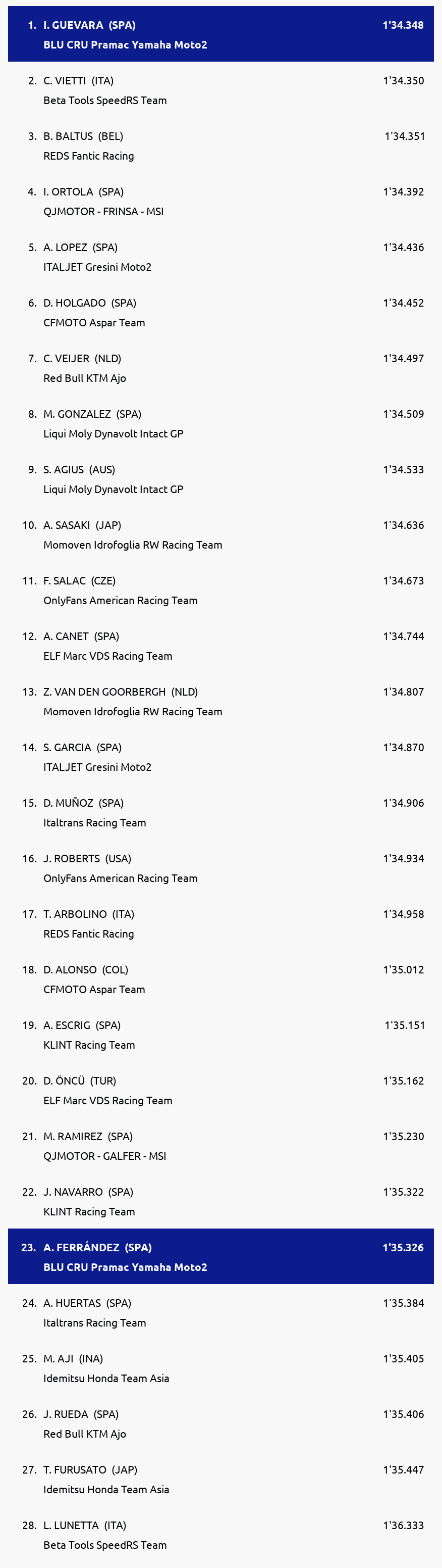 Results