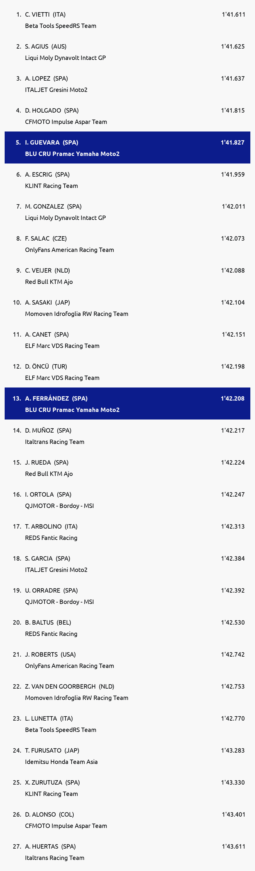 Results