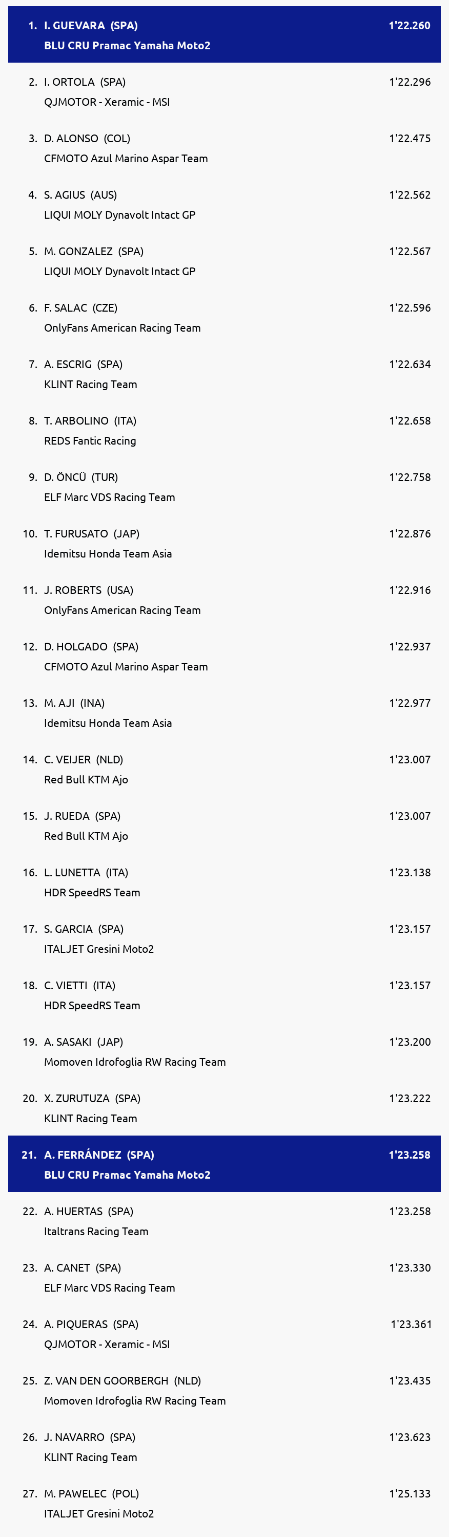 Results