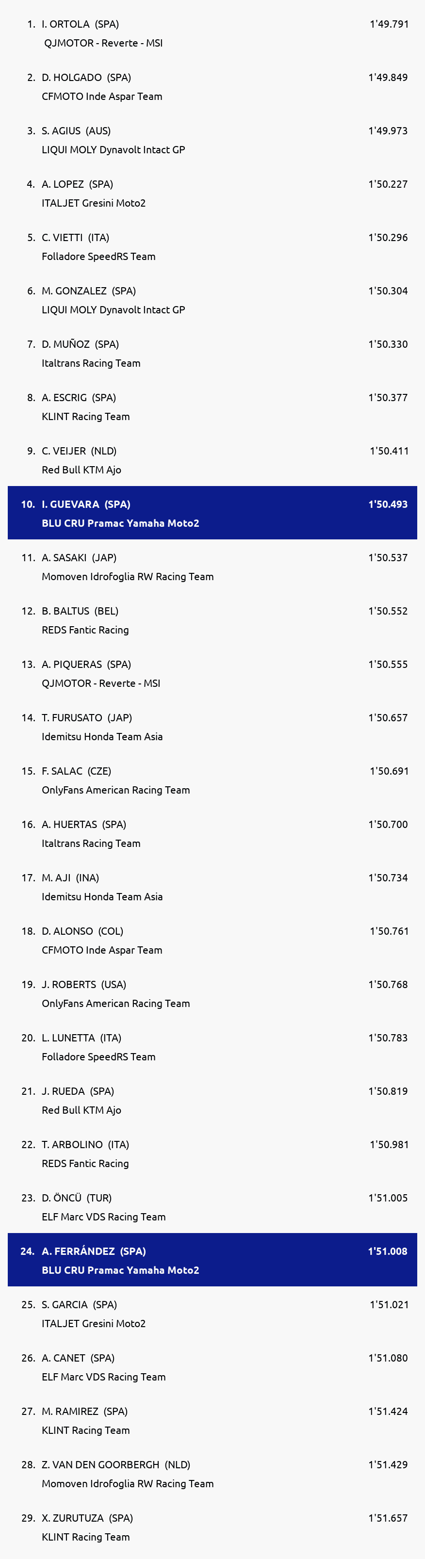 Results