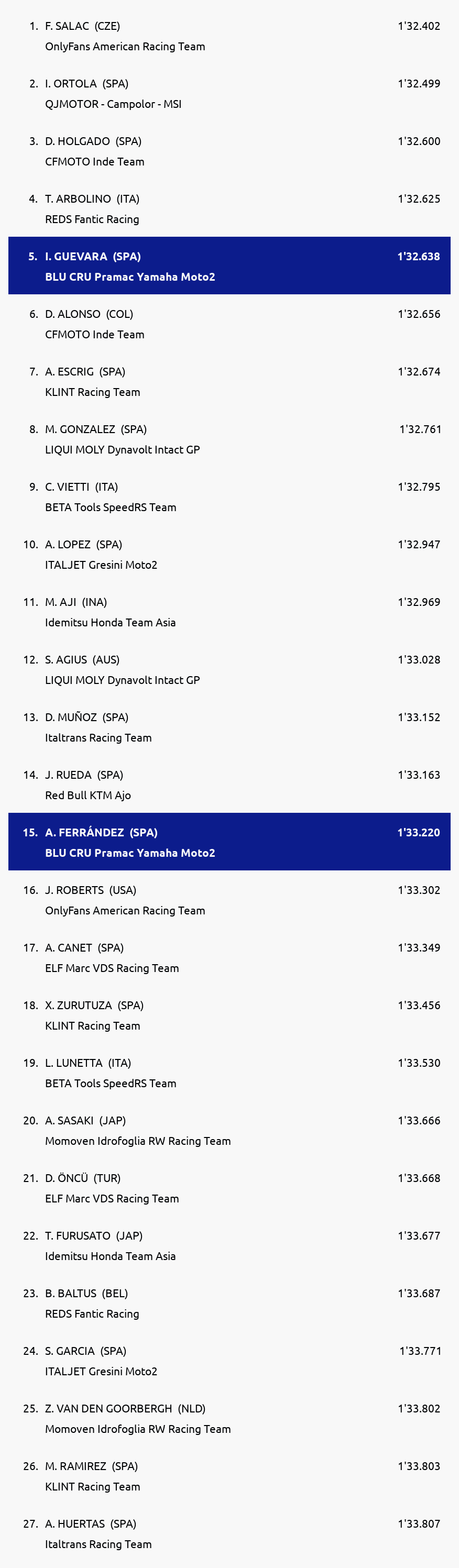 Results