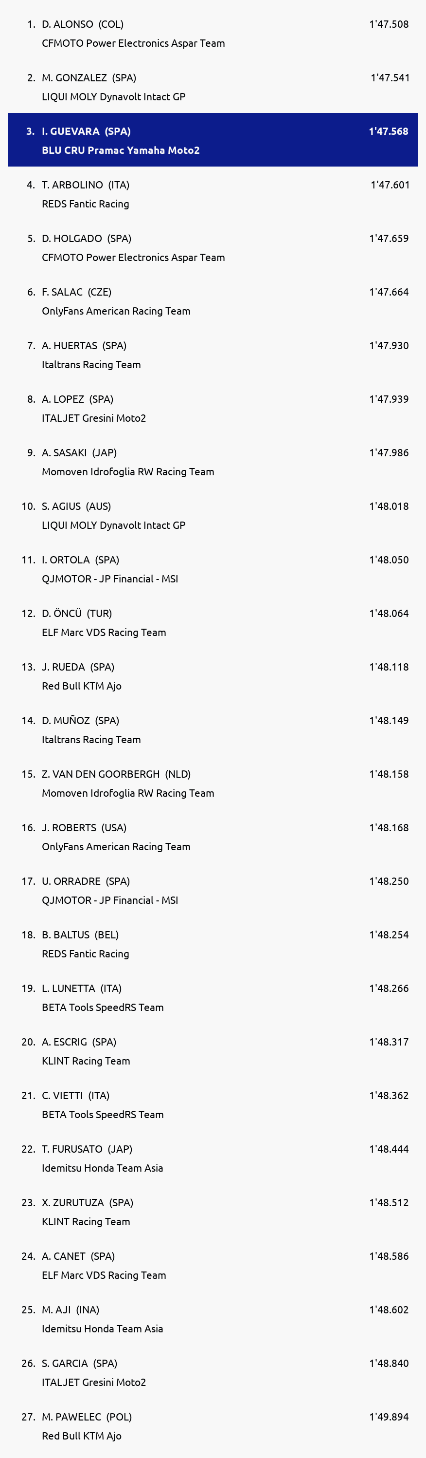 Results