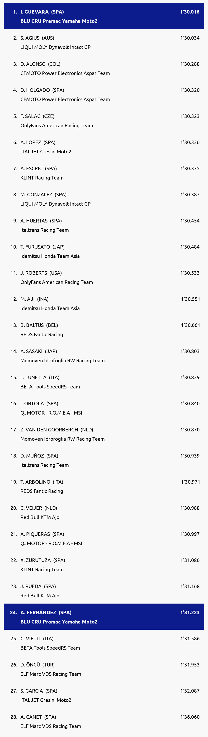 Results