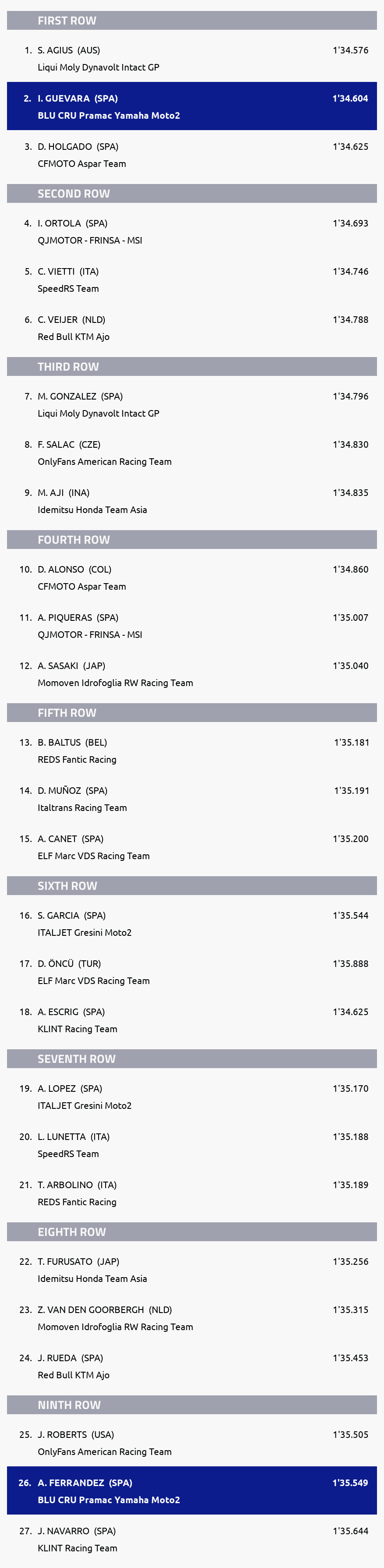 Results