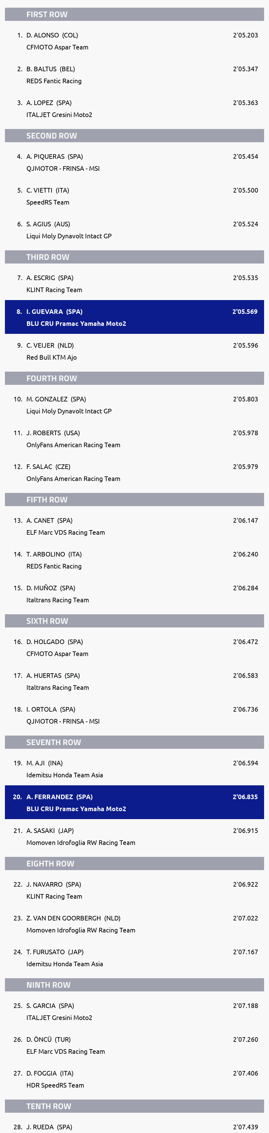 Results