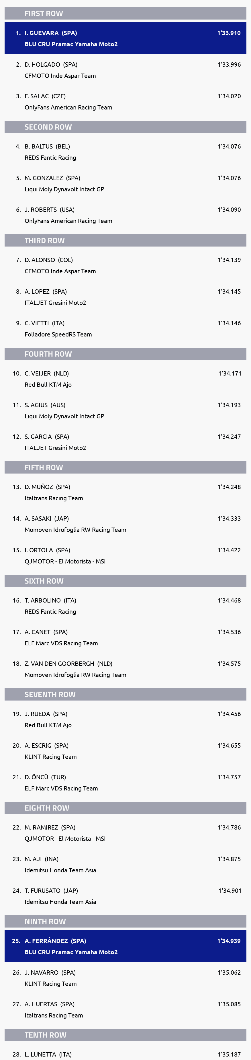 Results