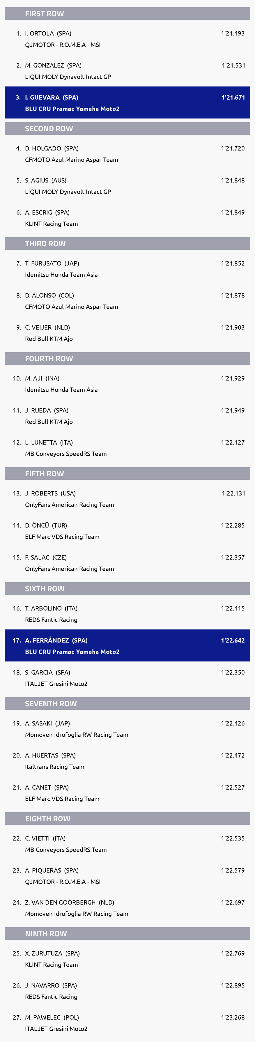 Results