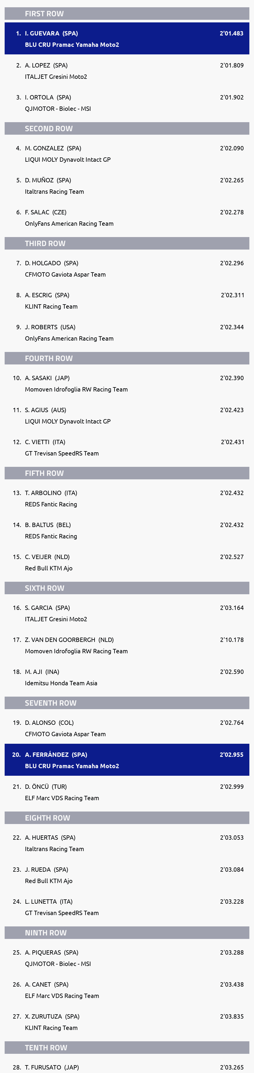 Results