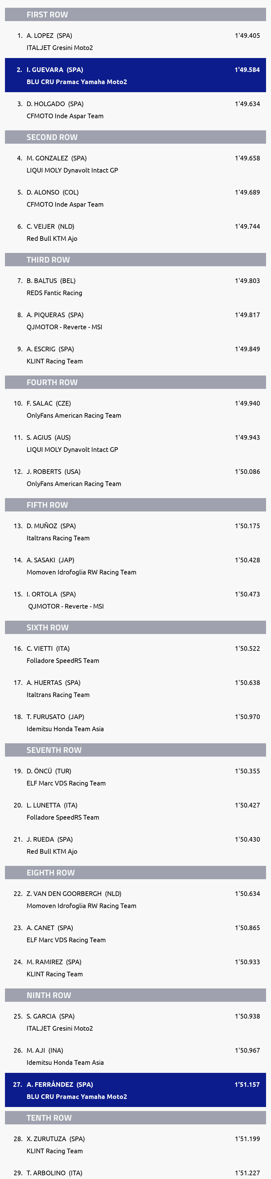 Results