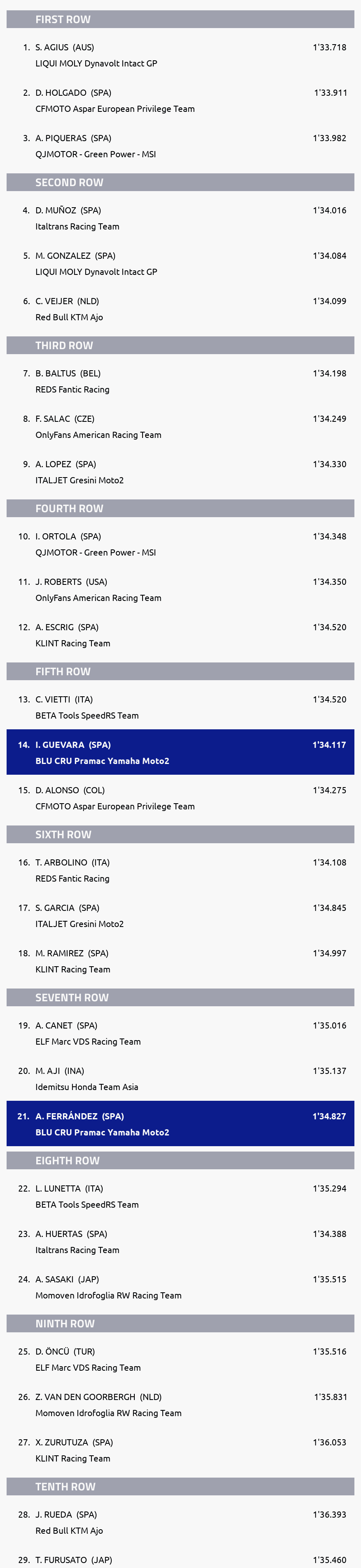 Results