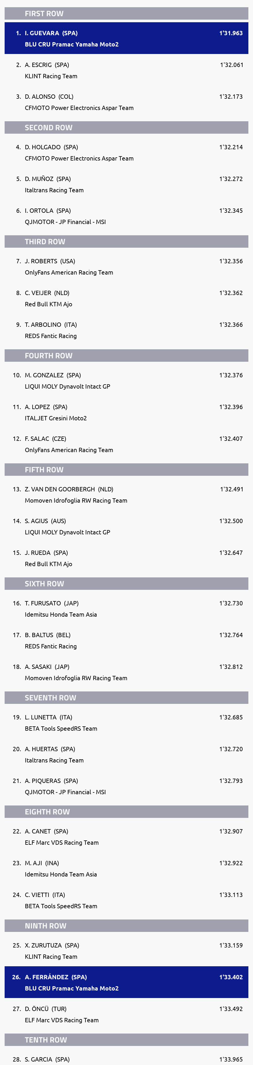 Results