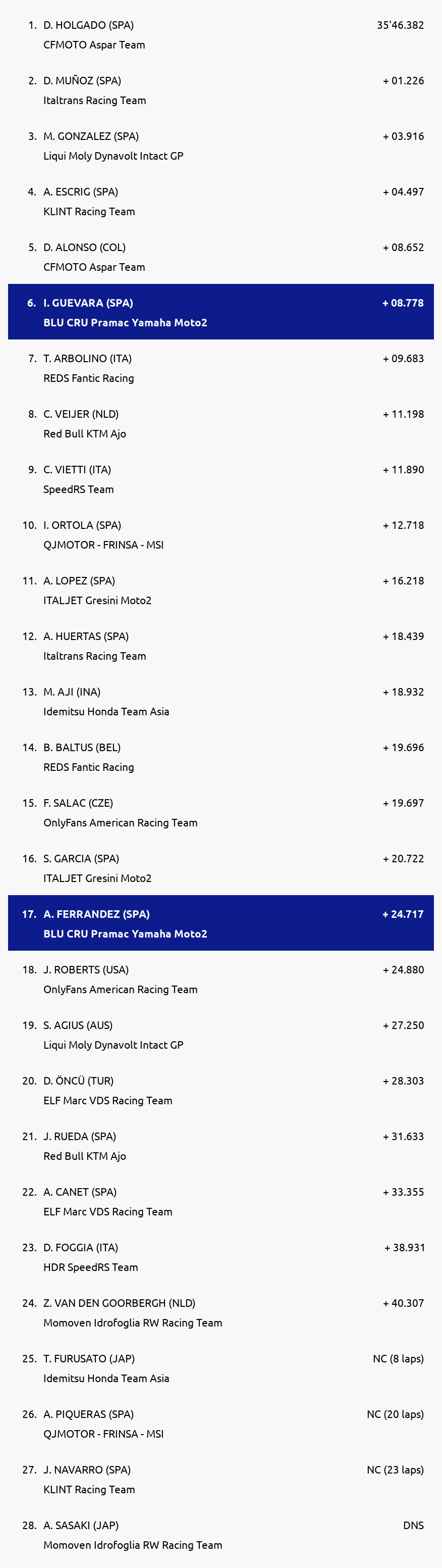 Results