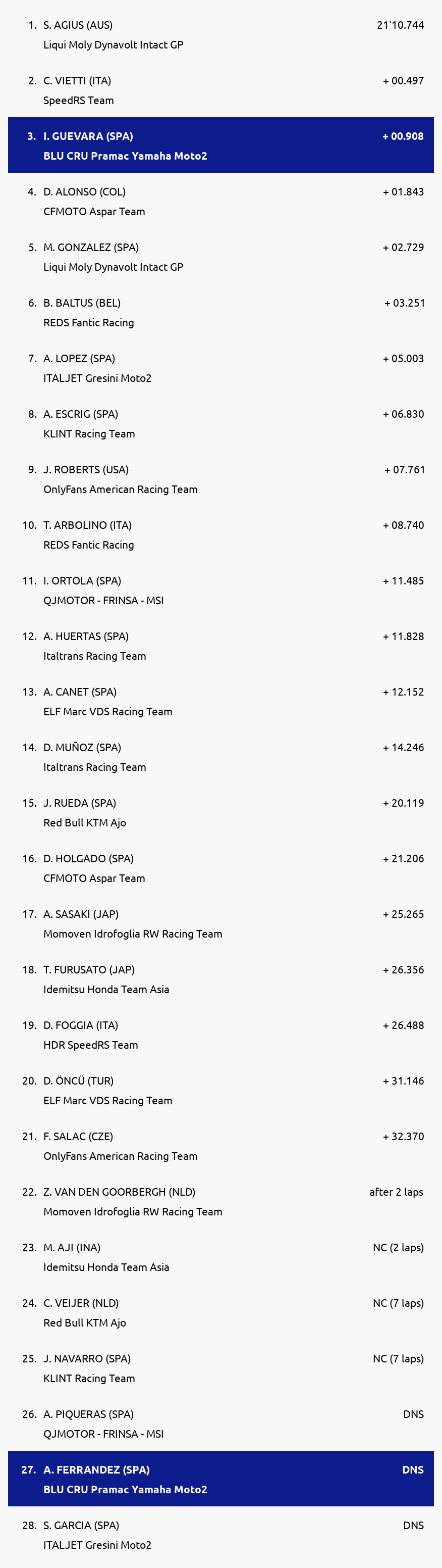 Results