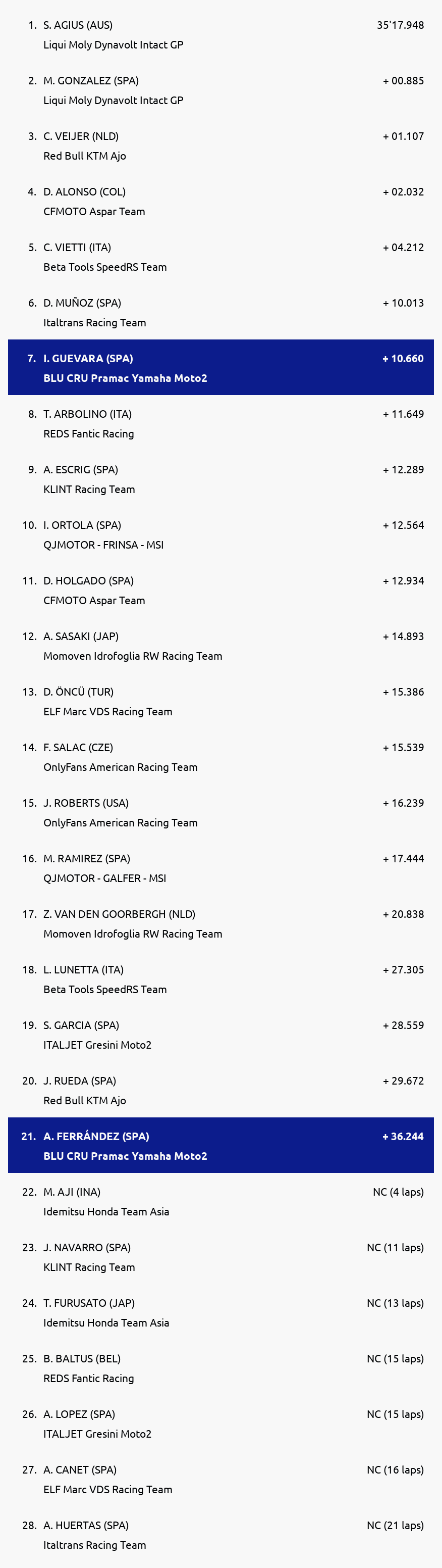Results