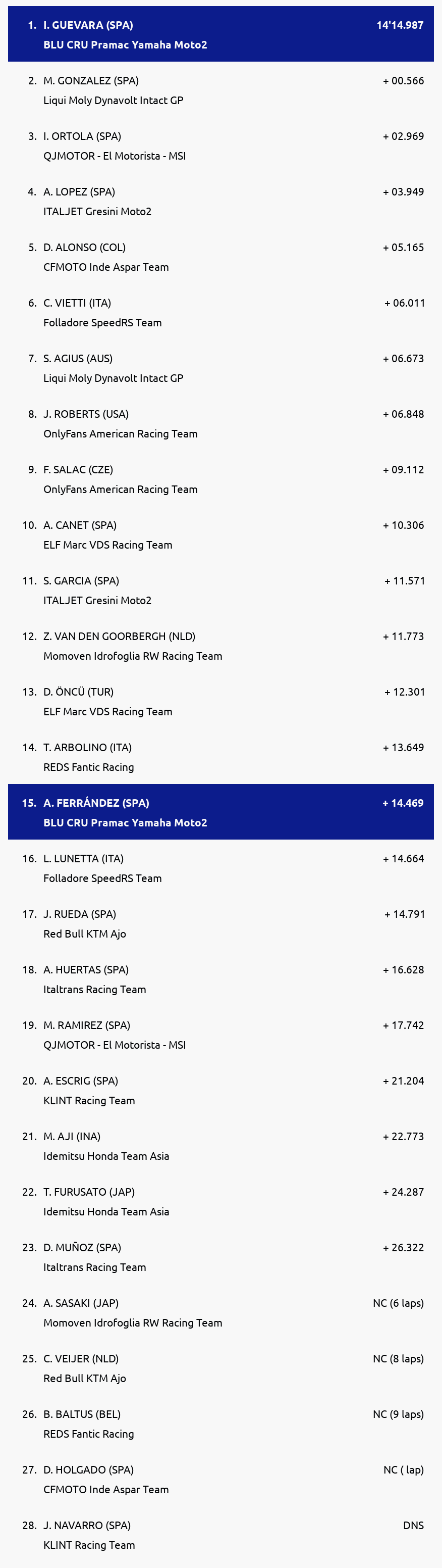 Results