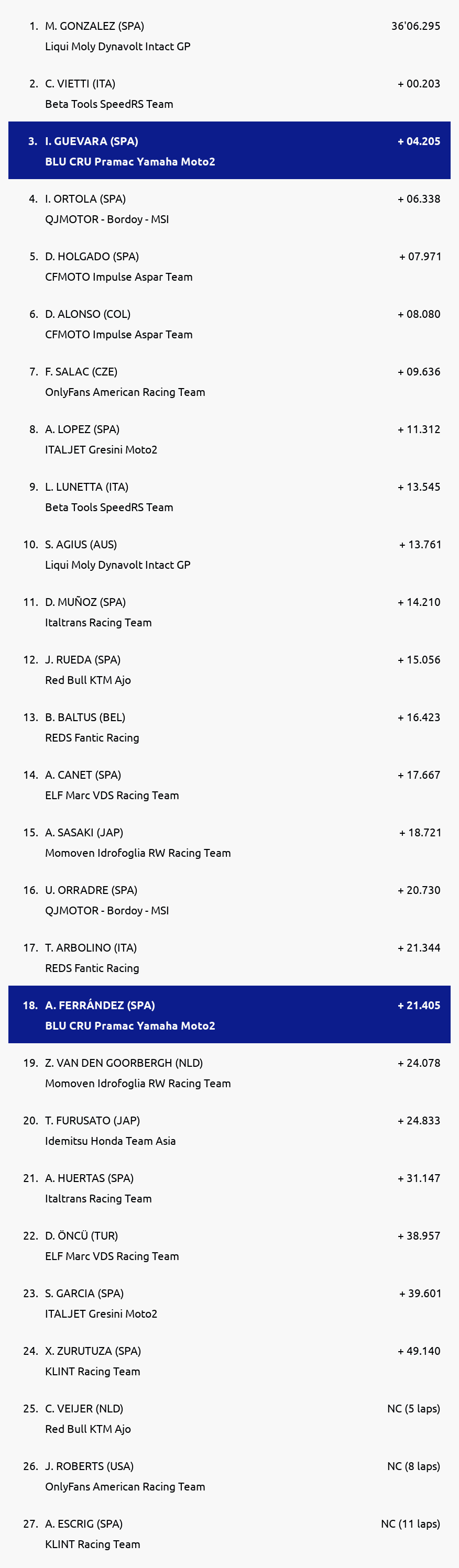 Results