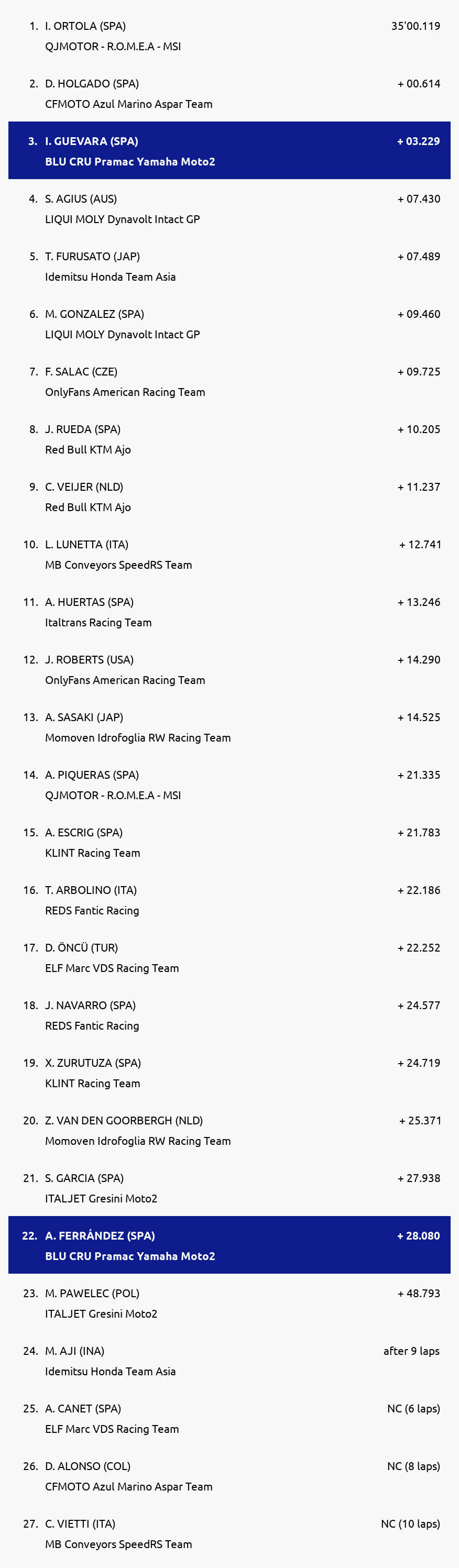 Results