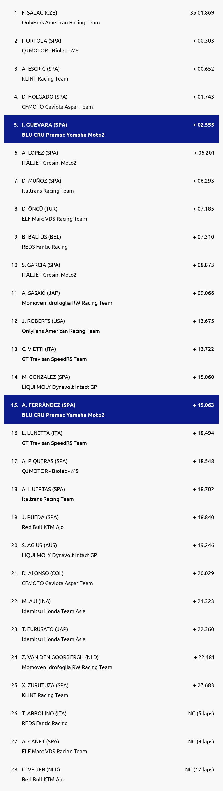 Results