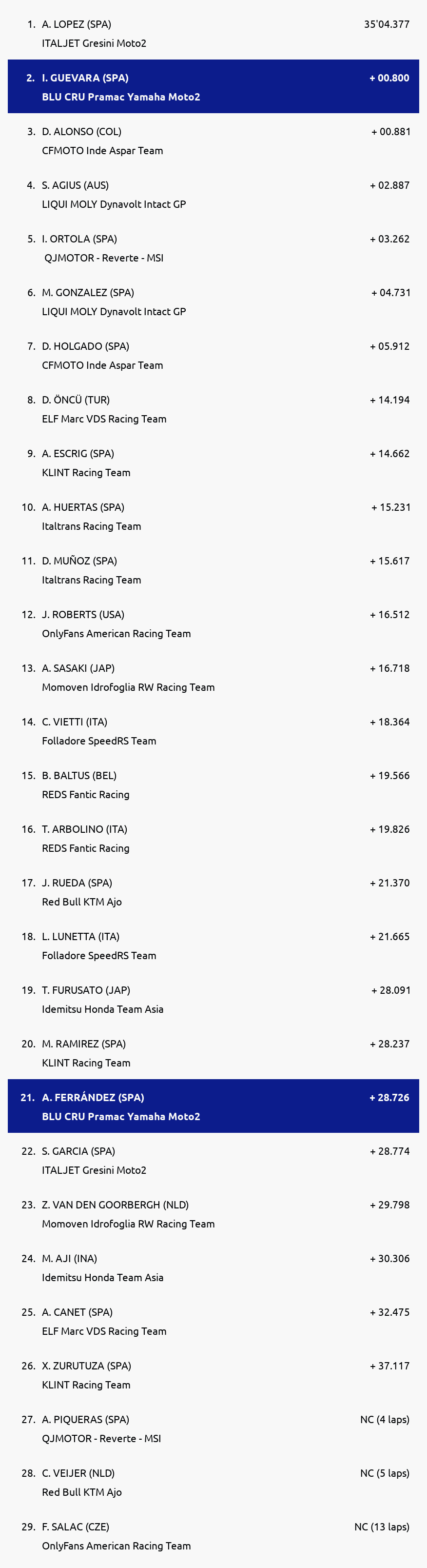 Results
