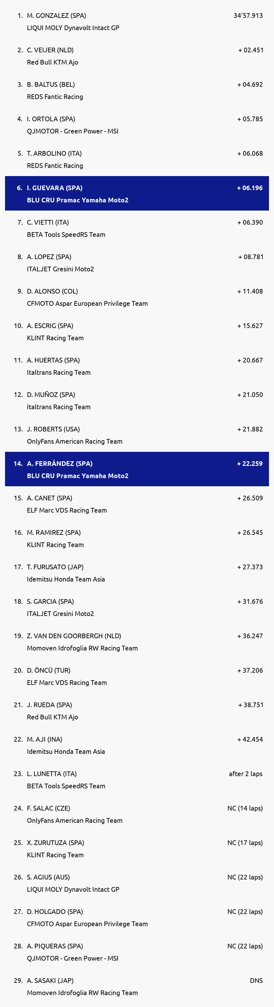 Results