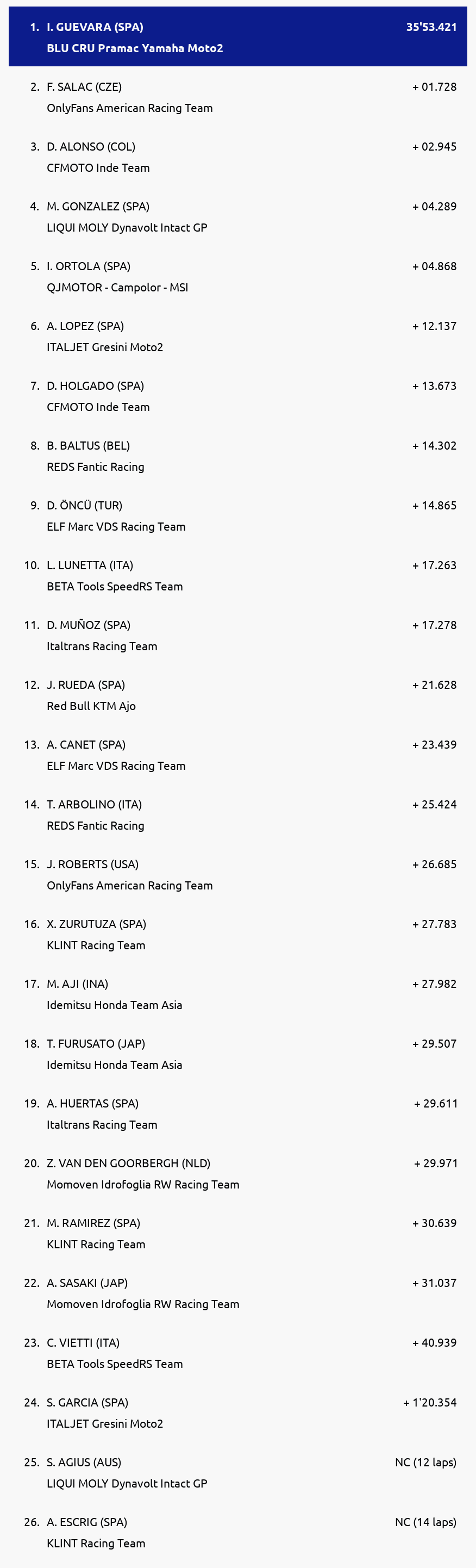 Results