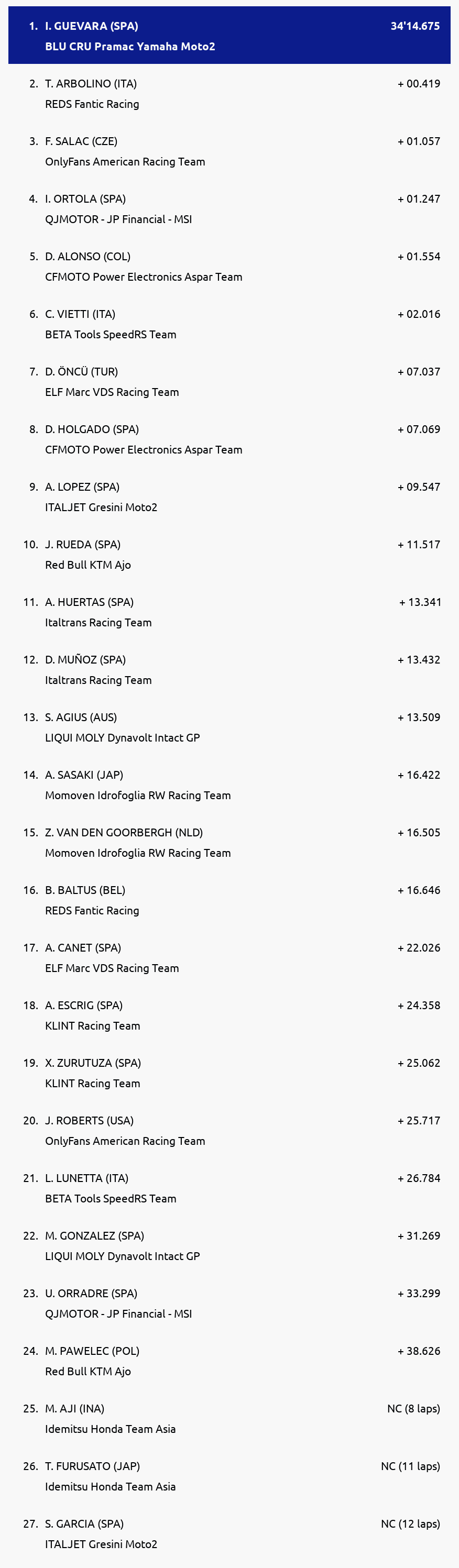 Results