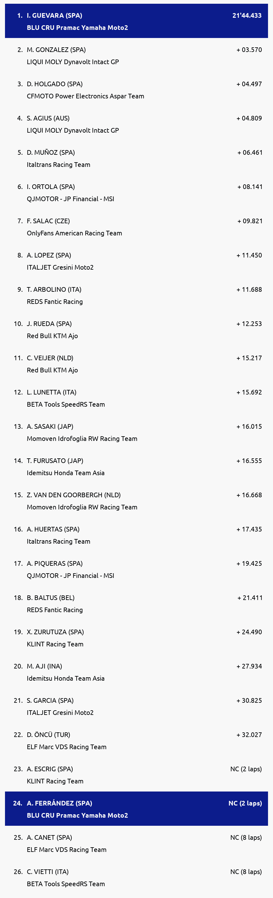 Results