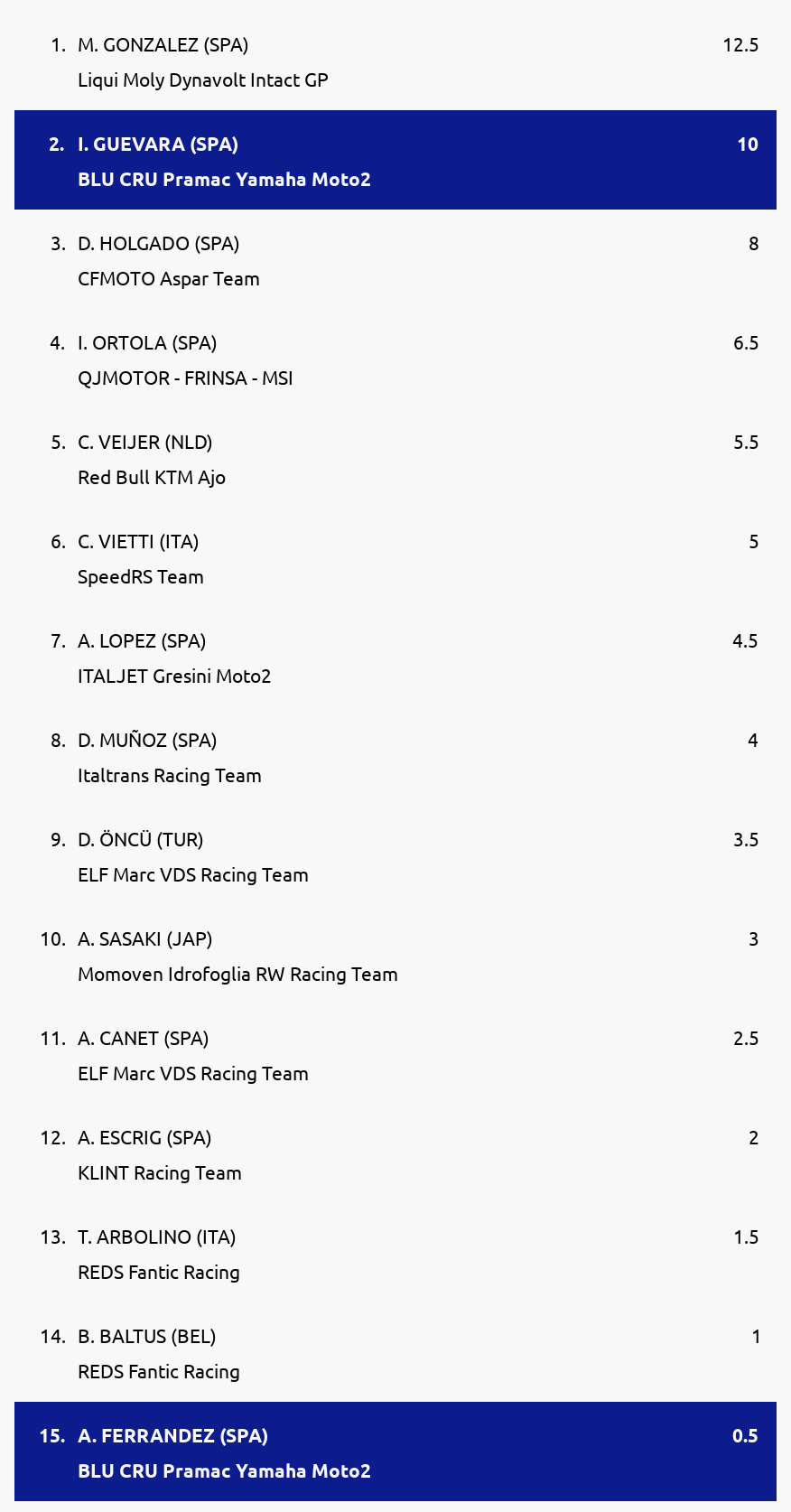 Standings