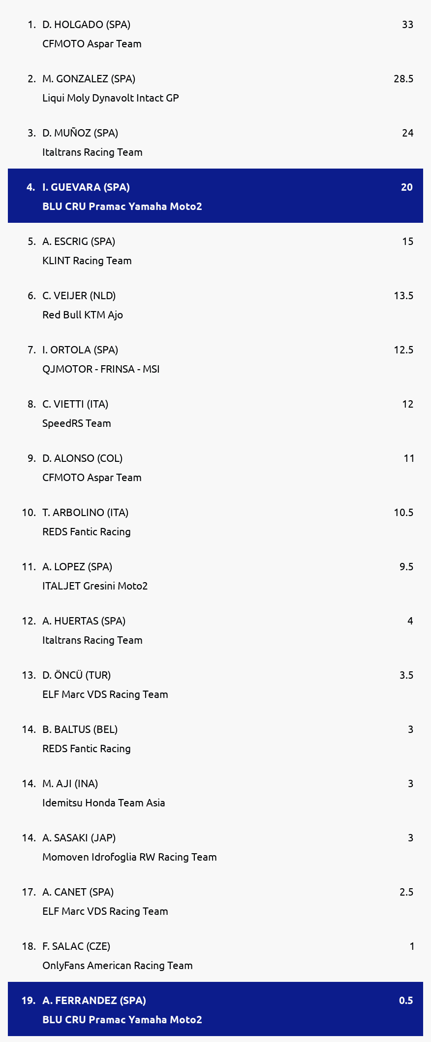 Standings