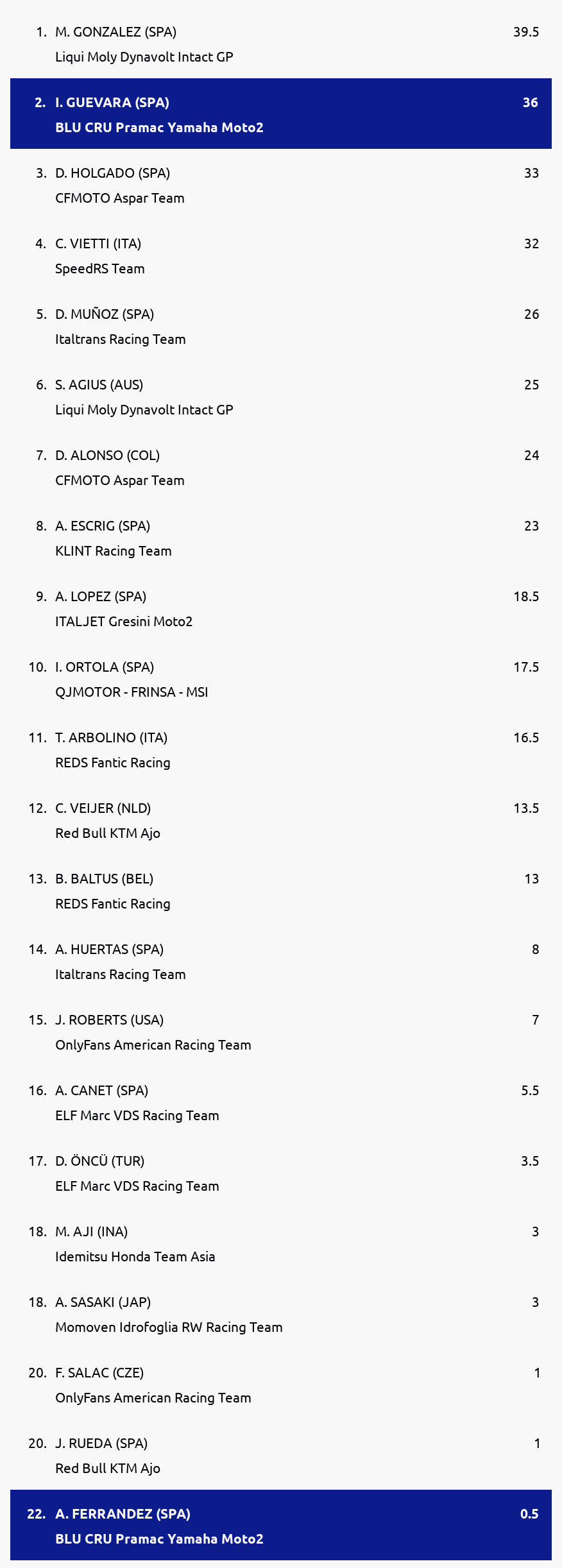 Standings