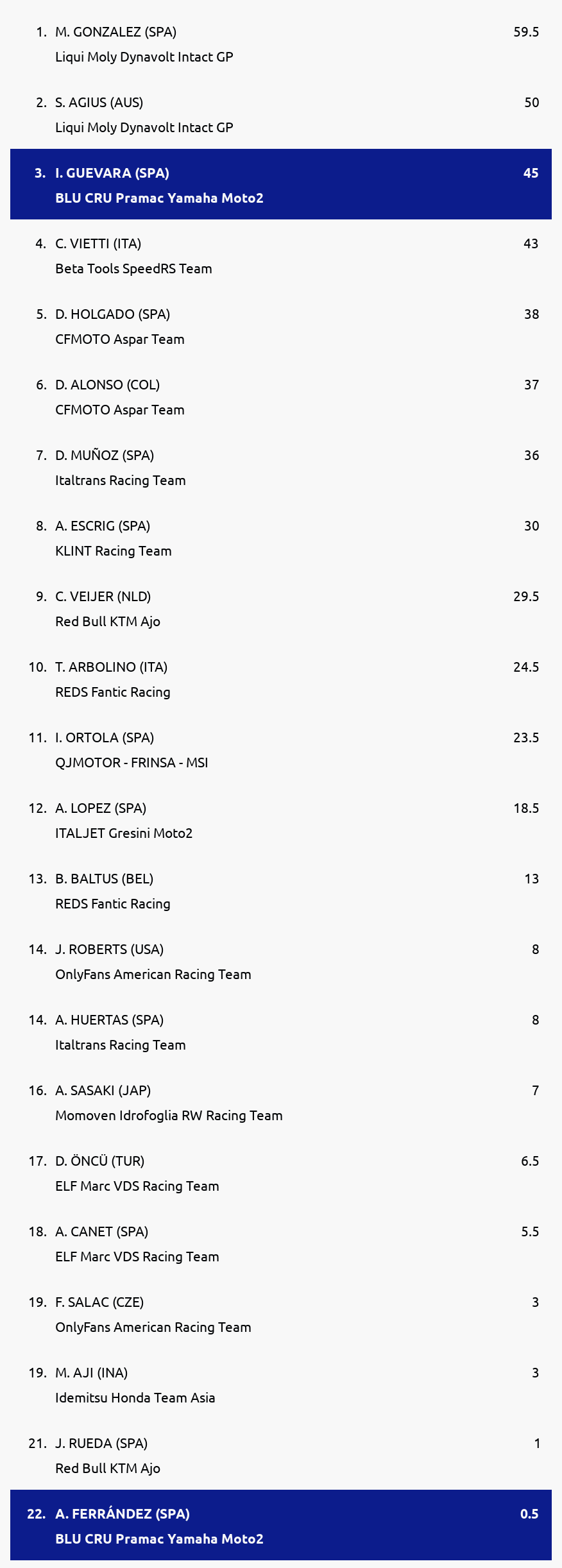 Standings