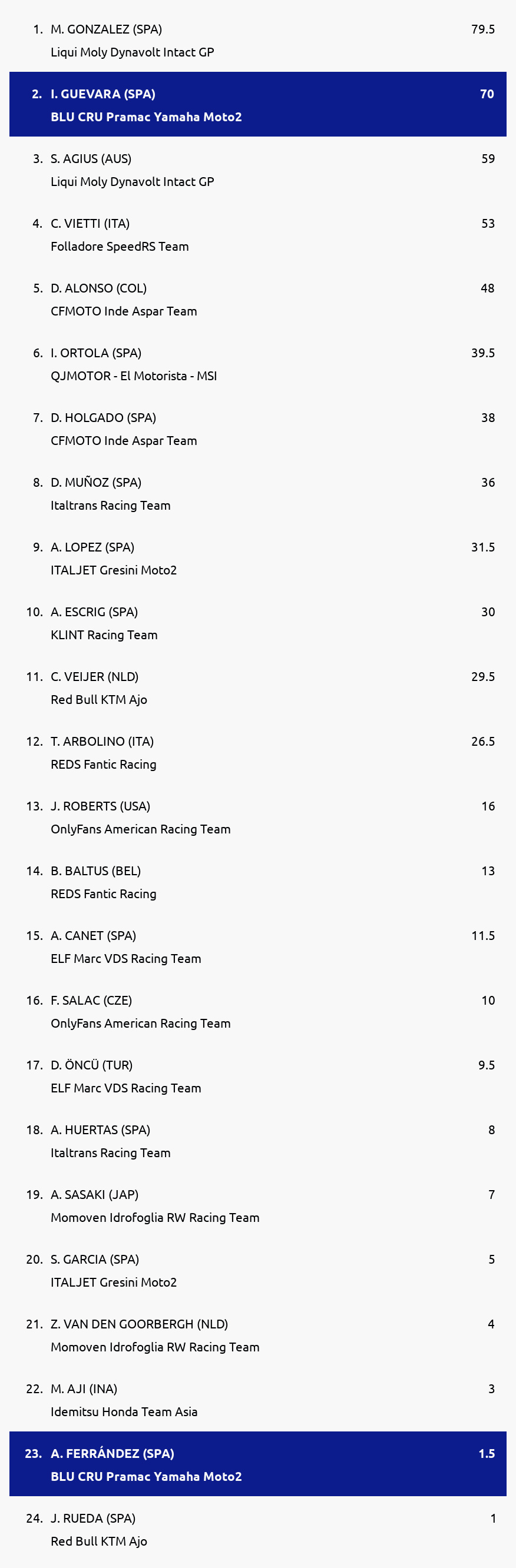 Standings