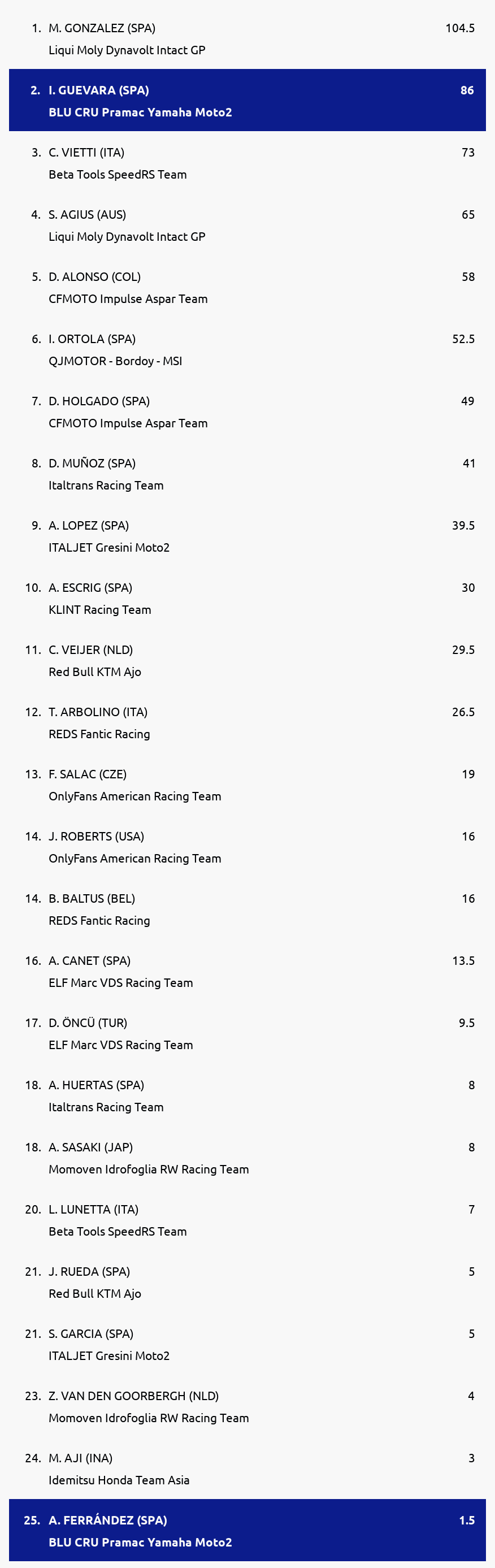 Standings