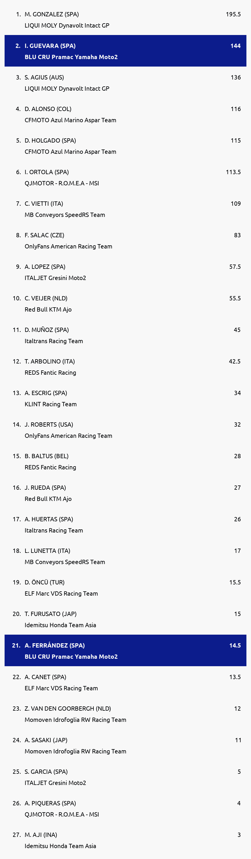 Standings