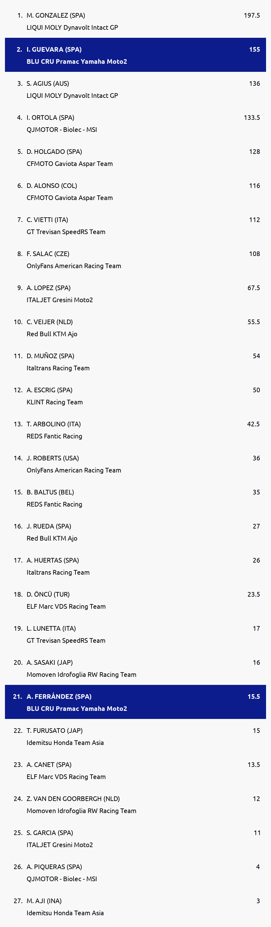 Standings