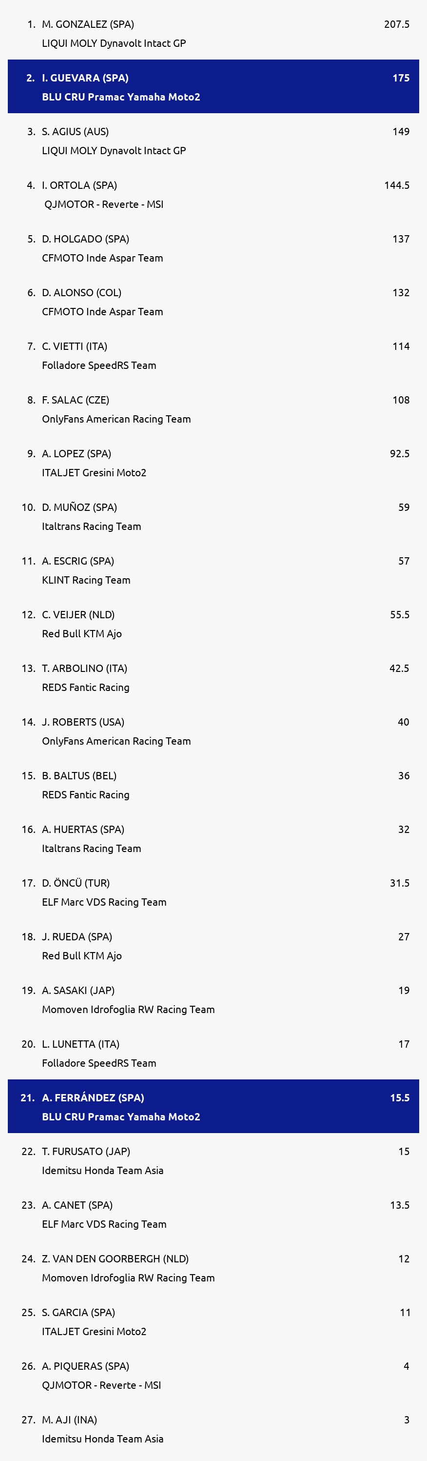 Standings