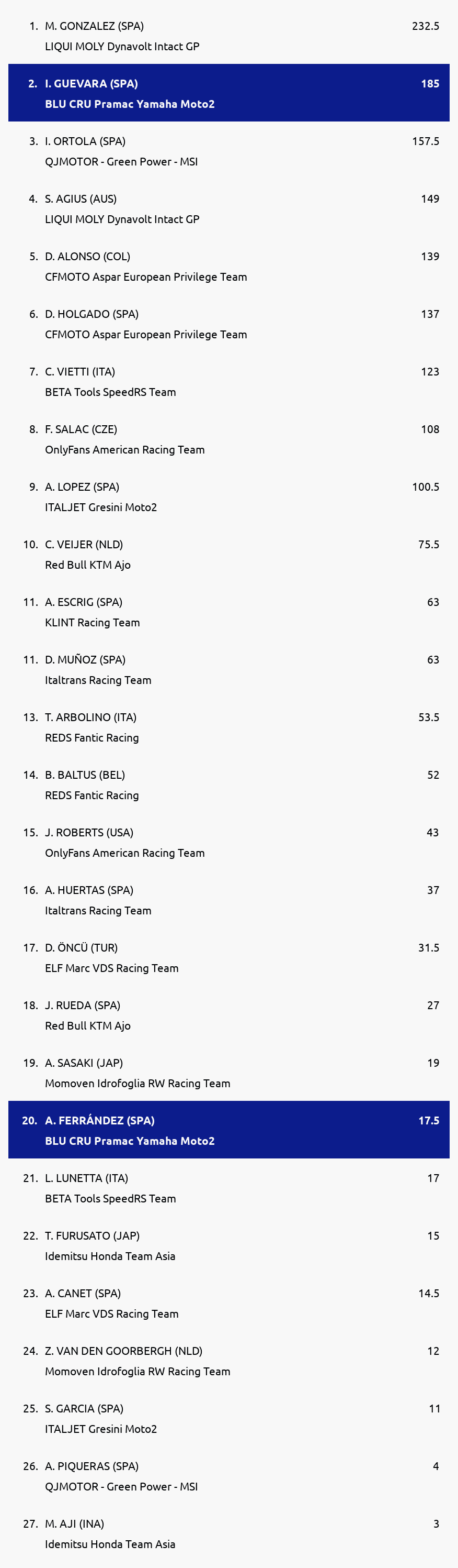 Standings