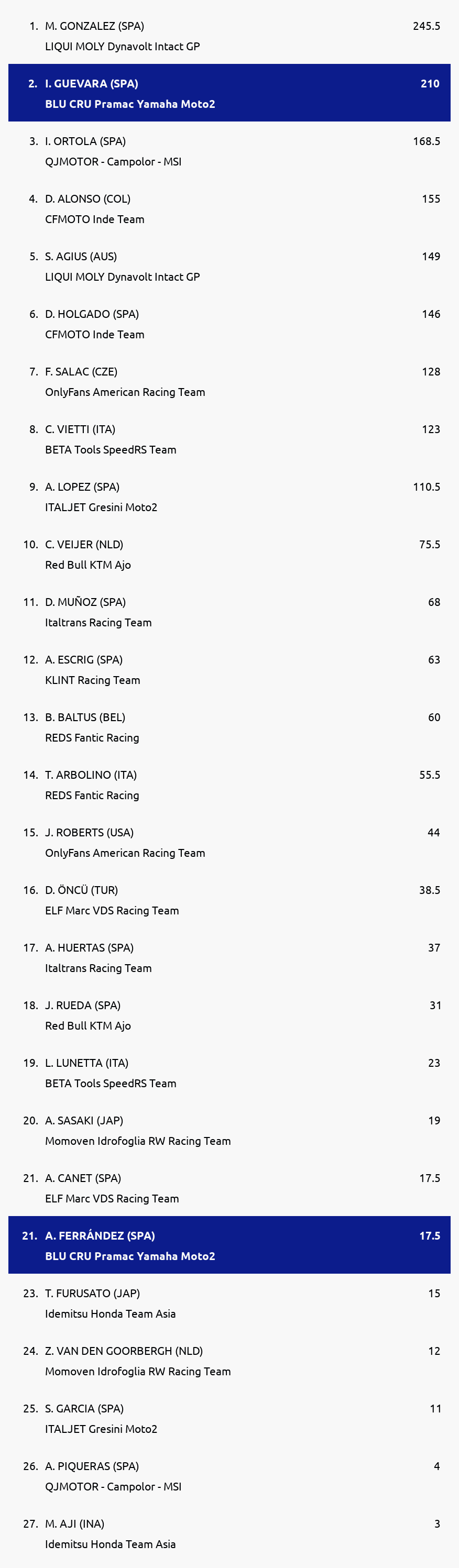 Standings