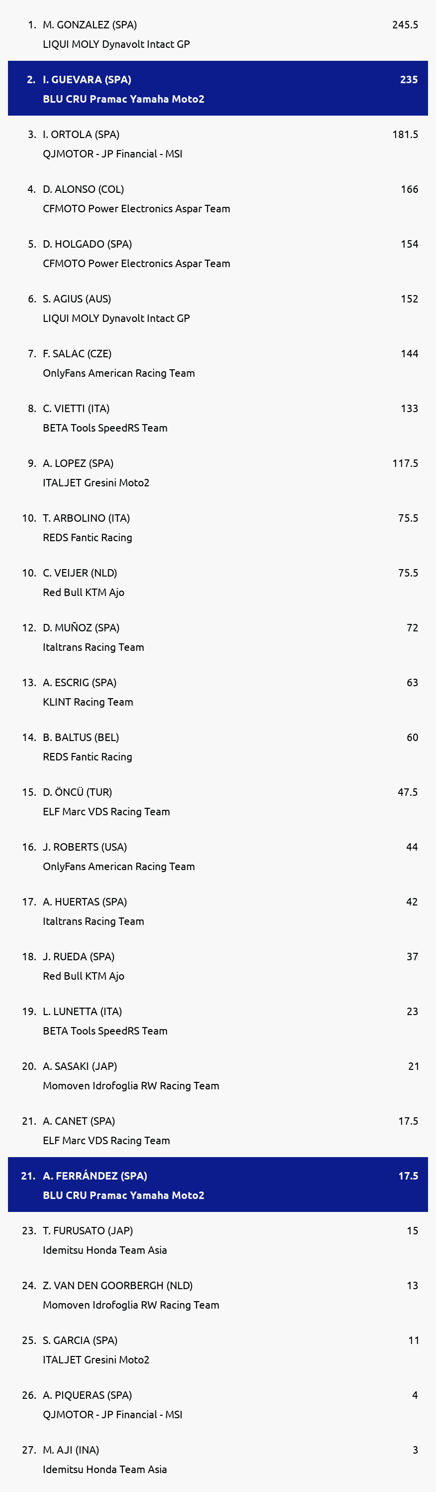 Standings