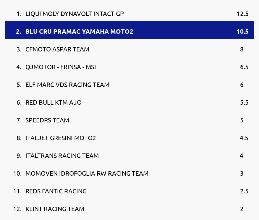Standings