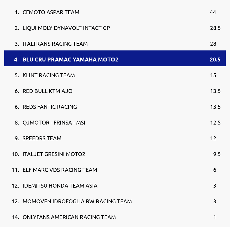 Standings