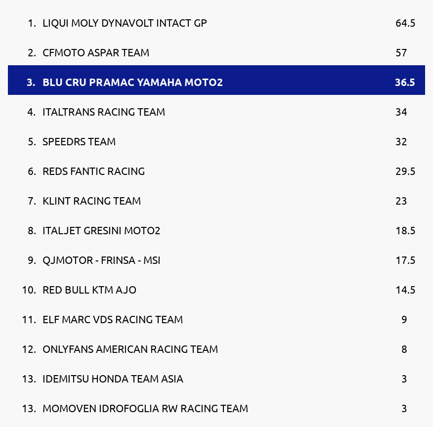 Standings