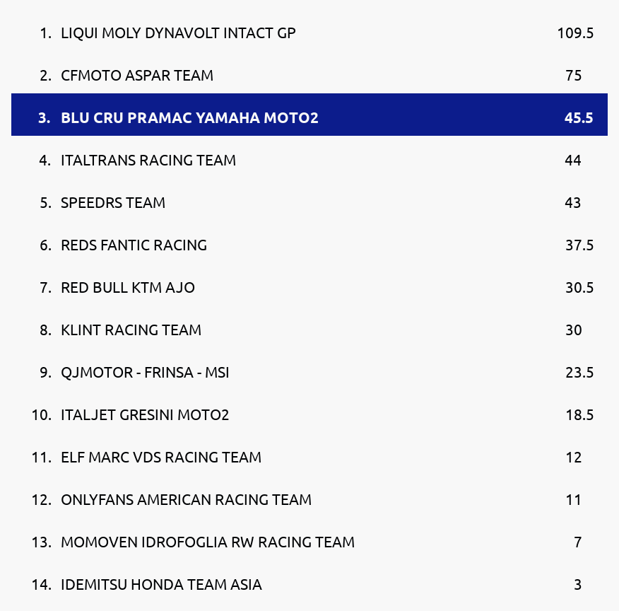 Standings