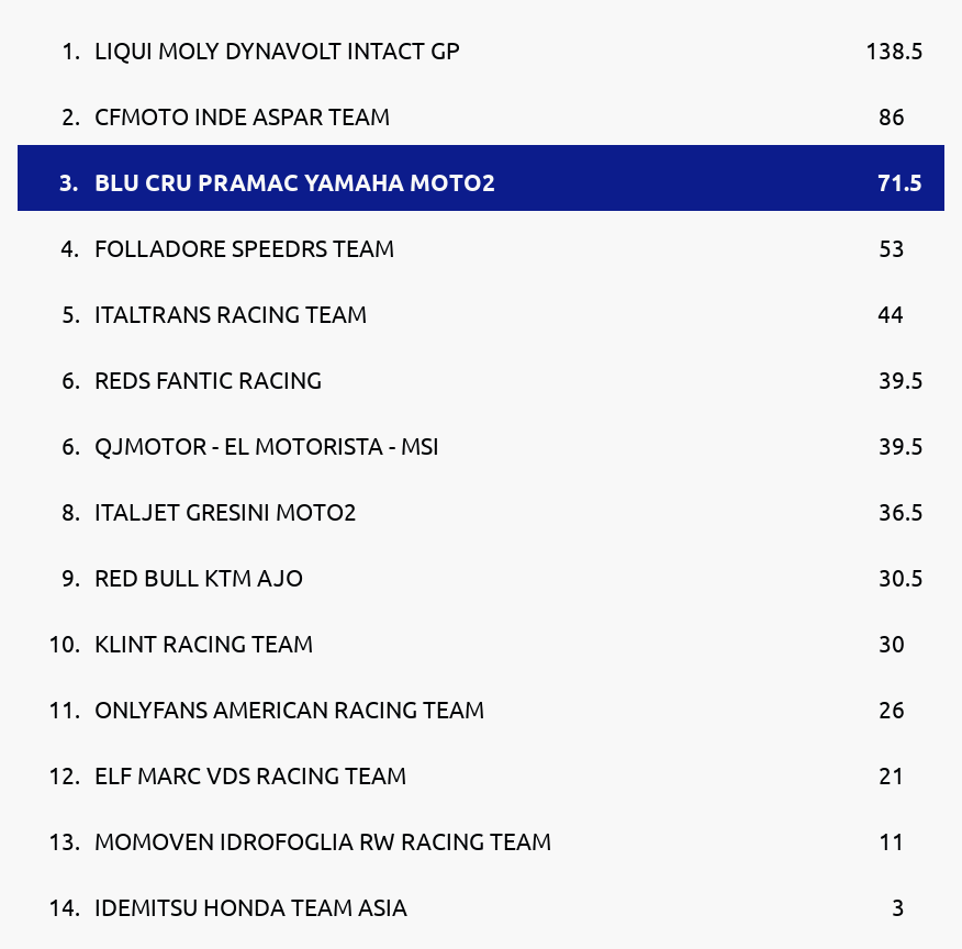 Standings