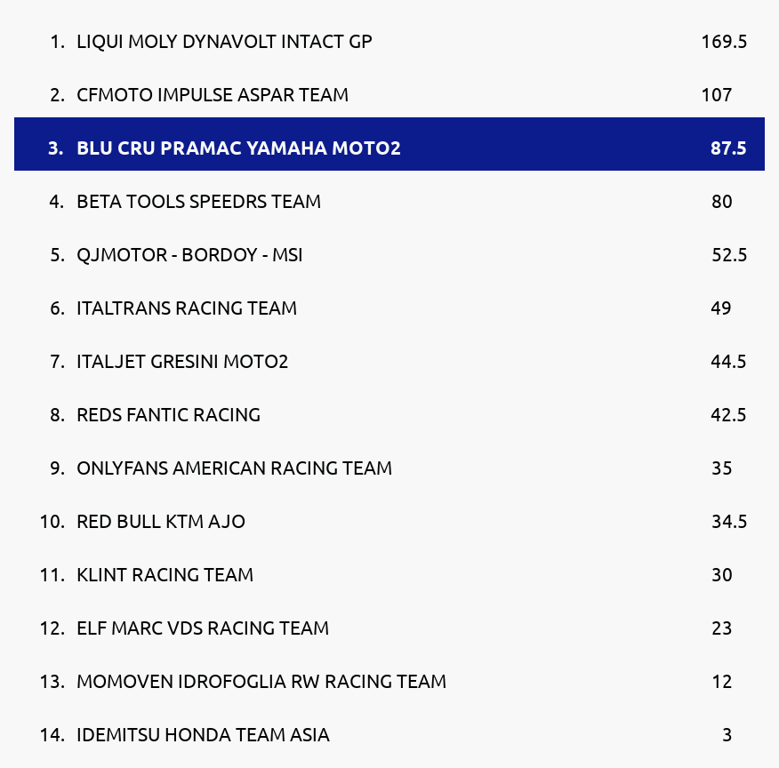 Standings