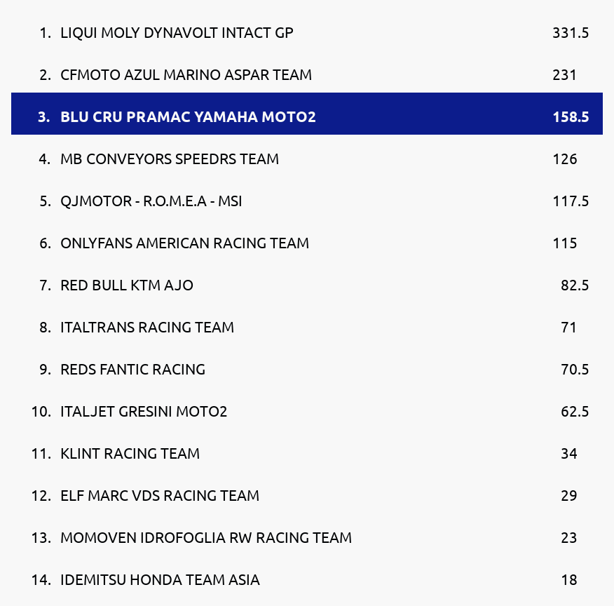 Standings